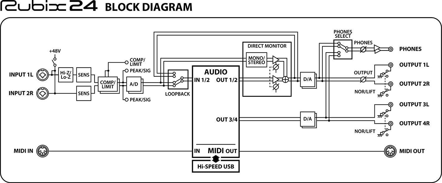 Roland RUBIX24 USB Audio Interface, 2 in/4 out - Image 4